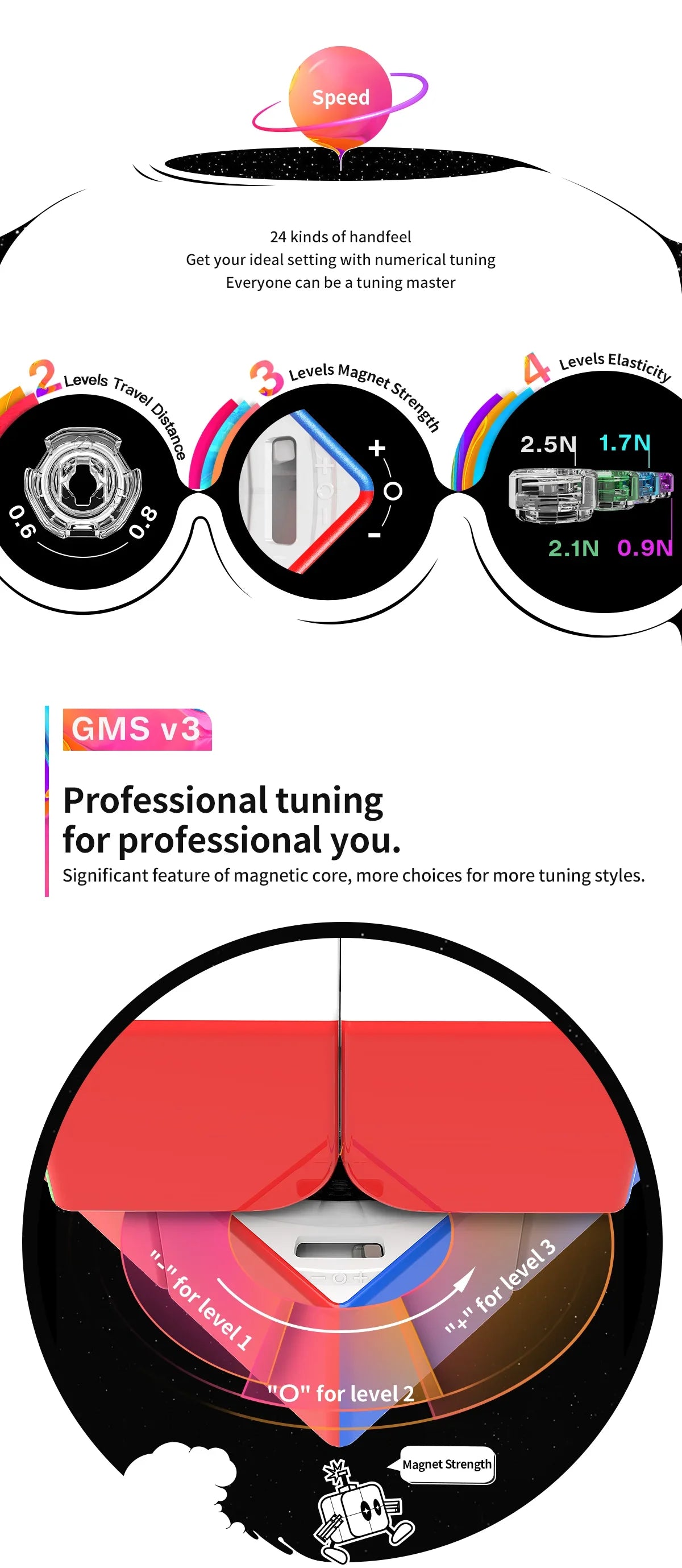 Diagram showing the tuning levels and magnetic strength of a GAN 251 M Pro Speed Cube.