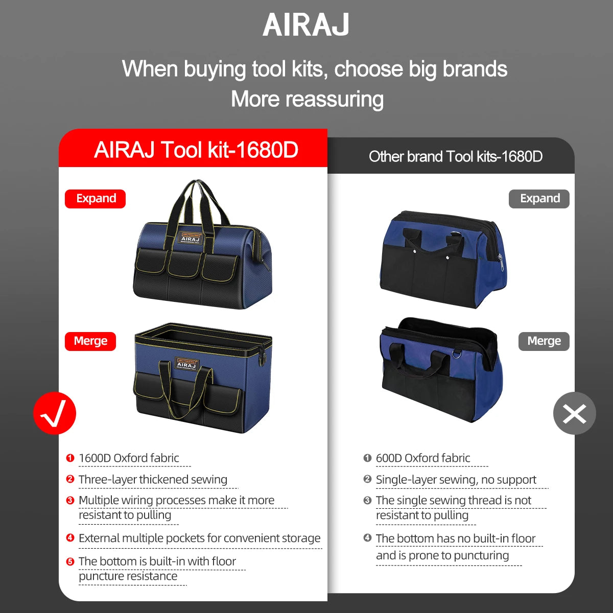 A product comparison showing the AIRAJ Tool kit-1680D and other brand tool kits, highlighting features like fabric and sewing