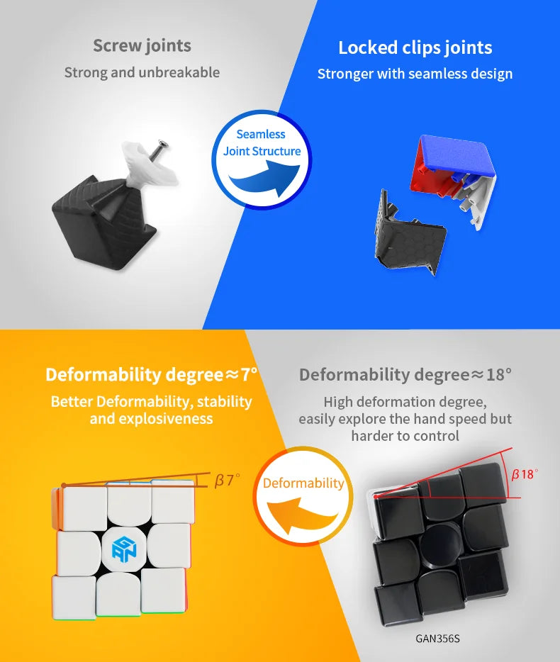 Comparison of screw joints and locked clips joints for the GAN 356S speed cube, showing deformability degrees.