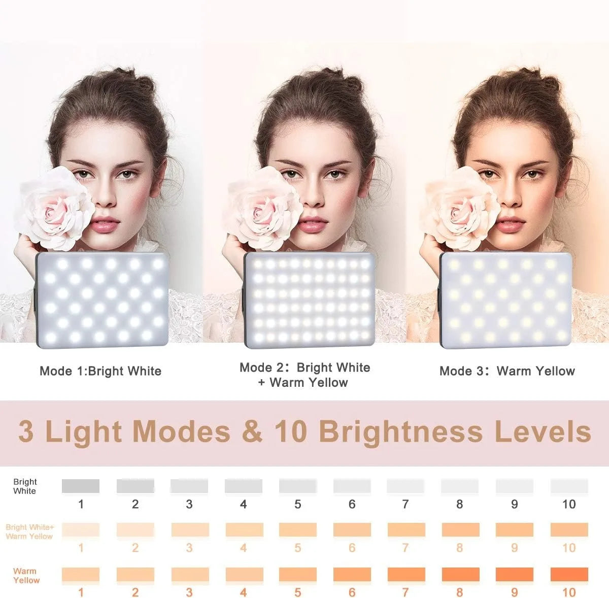 Portable LED Clip-On Selfie Light with 3 Modes
