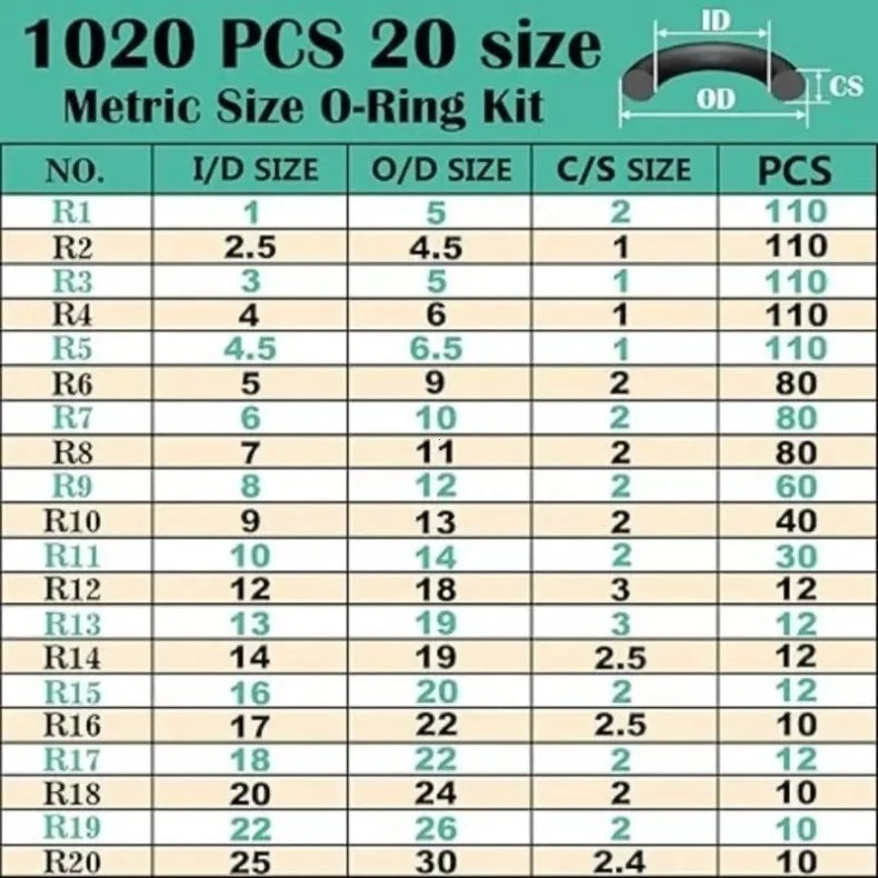 Premium Rubber O-Ring Assortment Kit - 20 Sizes, 1020 Pieces