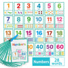 Early Learning Flash Cards for Kids – Colors, Shapes, Numbers, Fruits, Vegetables & Food