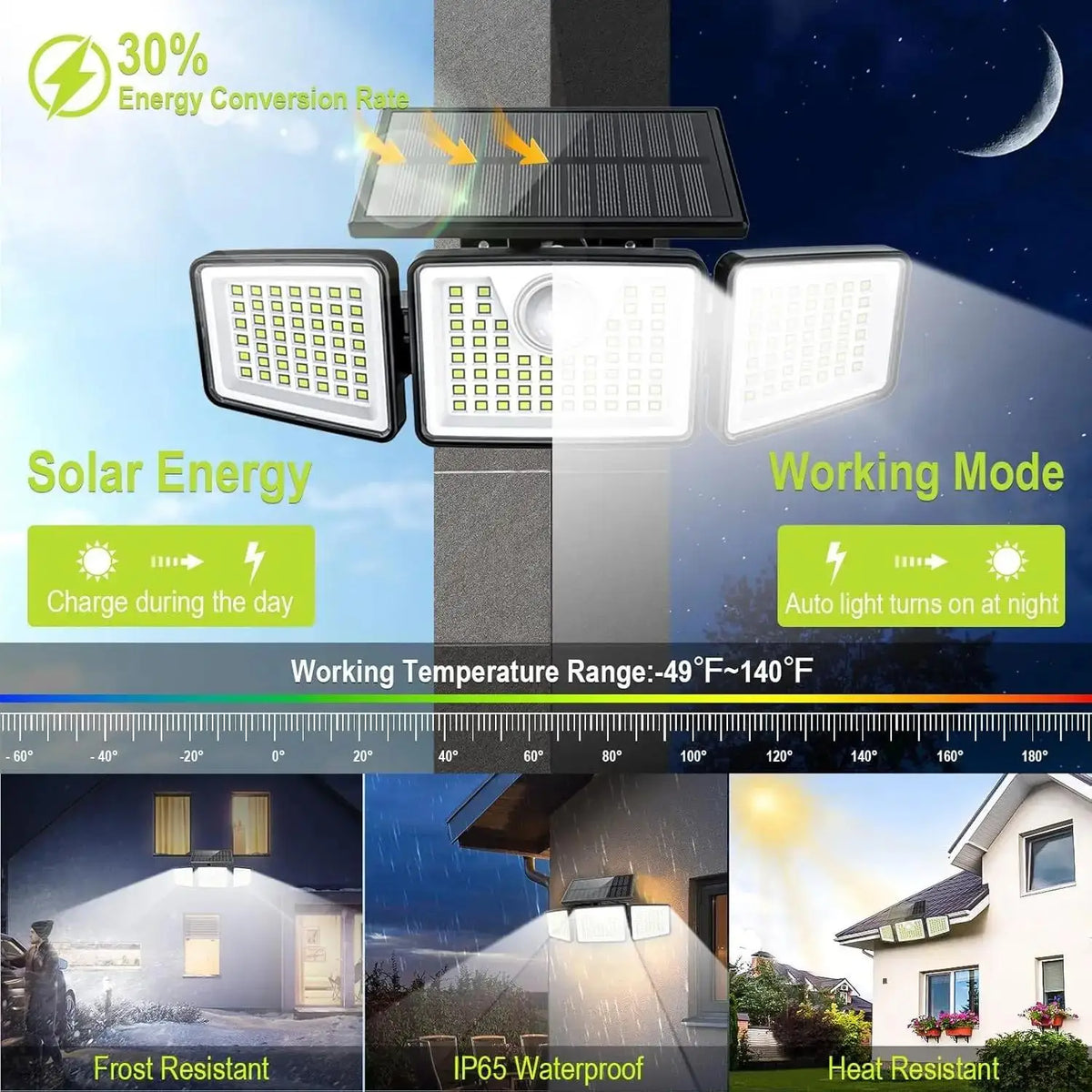 Solar powered motion sensor security light showing working mode and features like frost resistance and waterproof capability