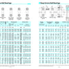 Diagrams showing various sizes and types of Deep Groove Ball Bearings for motors and machinery.