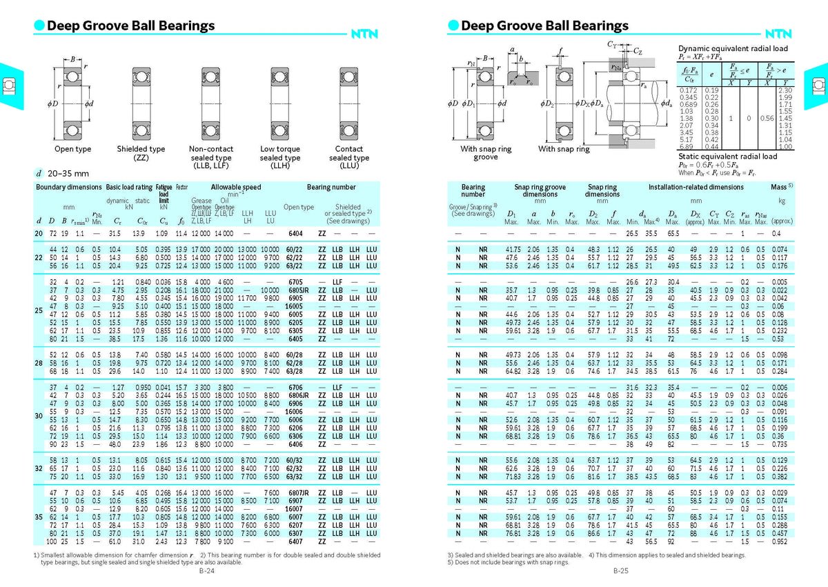 Diagrams showing various sizes and types of Deep Groove Ball Bearings for motors and machinery.
