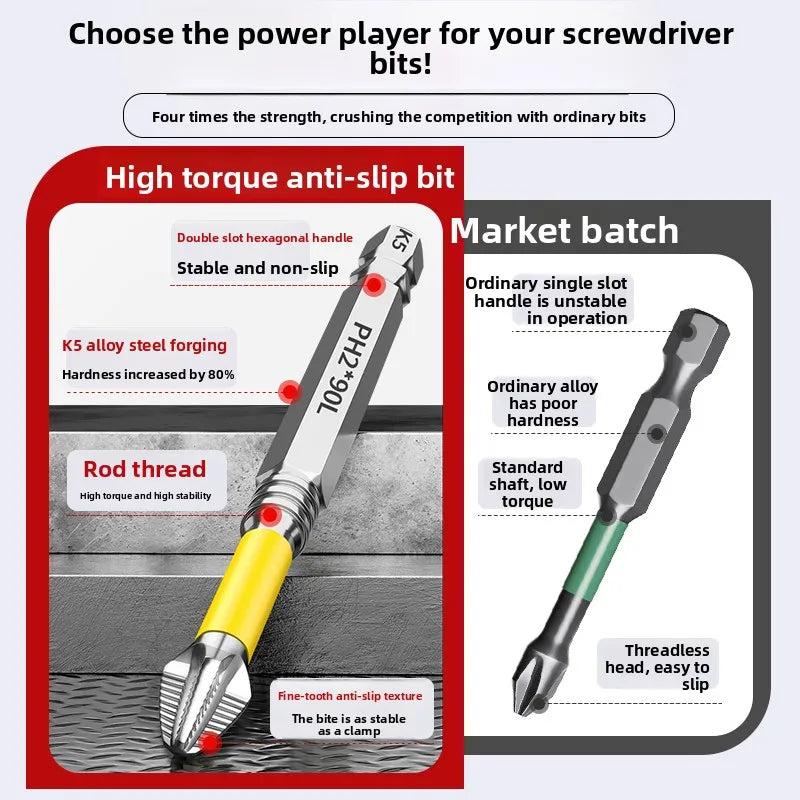 High-Torque Magnetic Screwdriver Set with Non-Slip Grip