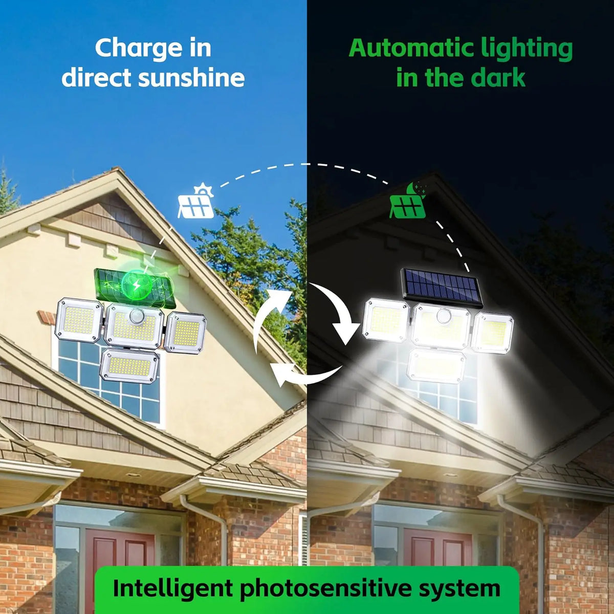 A solar flood light system is shown illuminating a house in the dark, demonstrating automatic lighting in the dark.