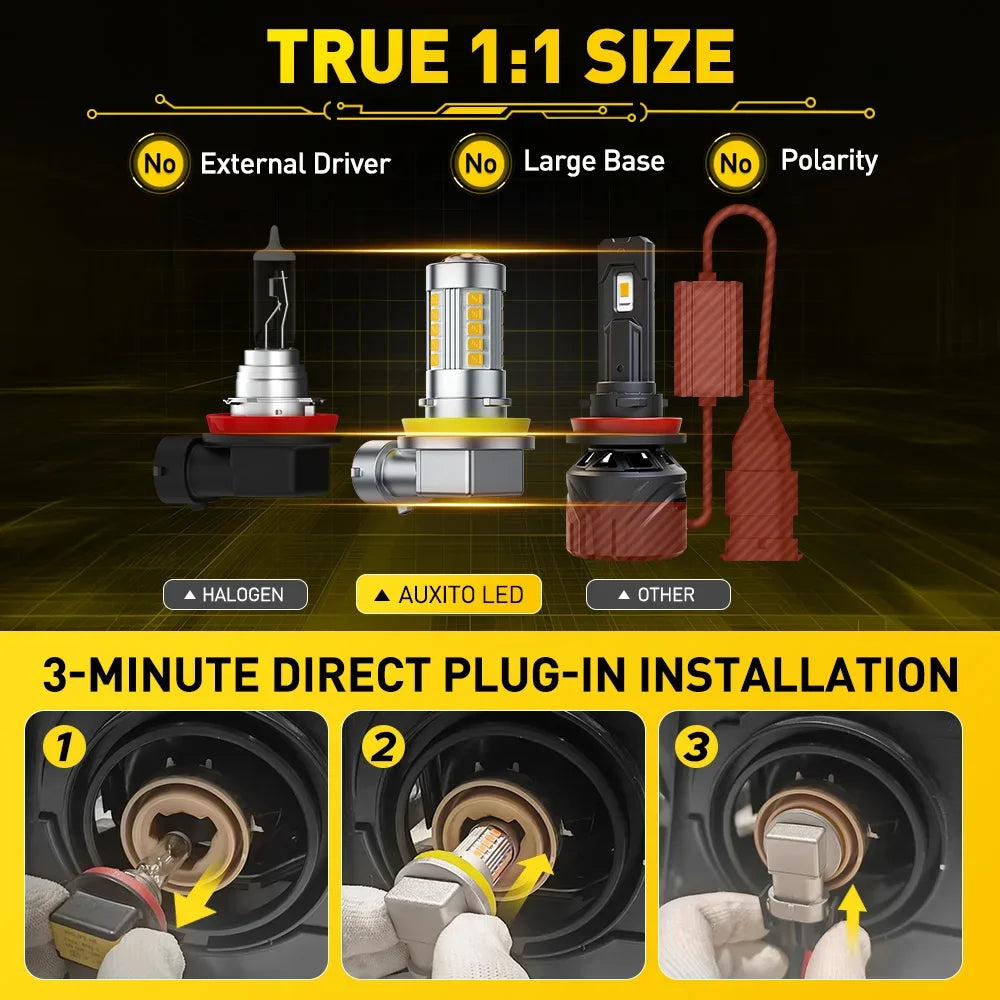 LED Fog Light Bulbs with CANBUS Anti-Flicker Technology