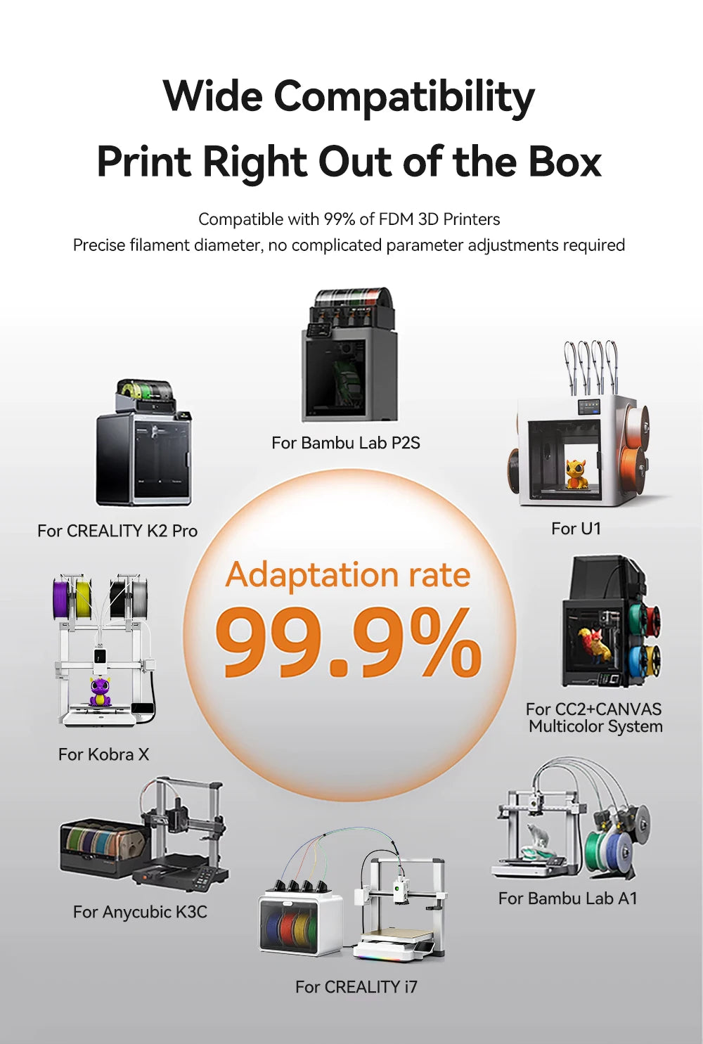 A graphic showing compatibility of a 3D printer with various FDM printers and systems.