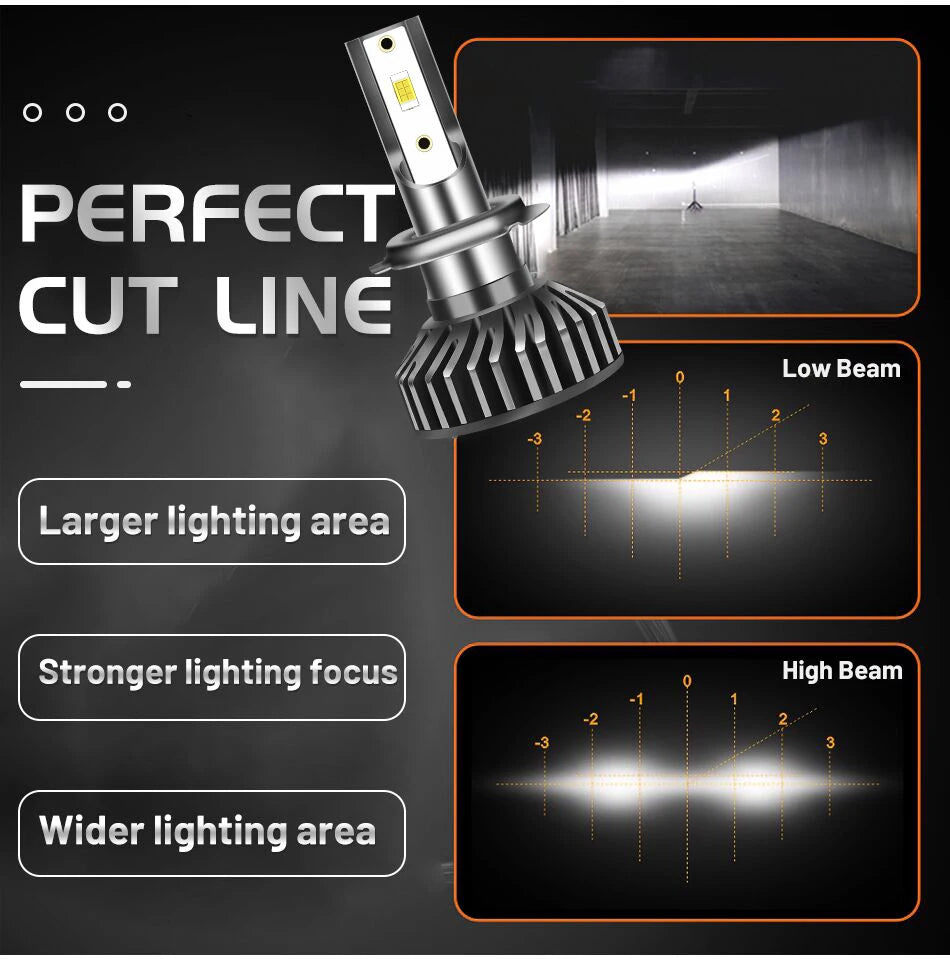 Ultra-Bright 500W LED Headlight Bulbs with Canbus Error-Free Technology