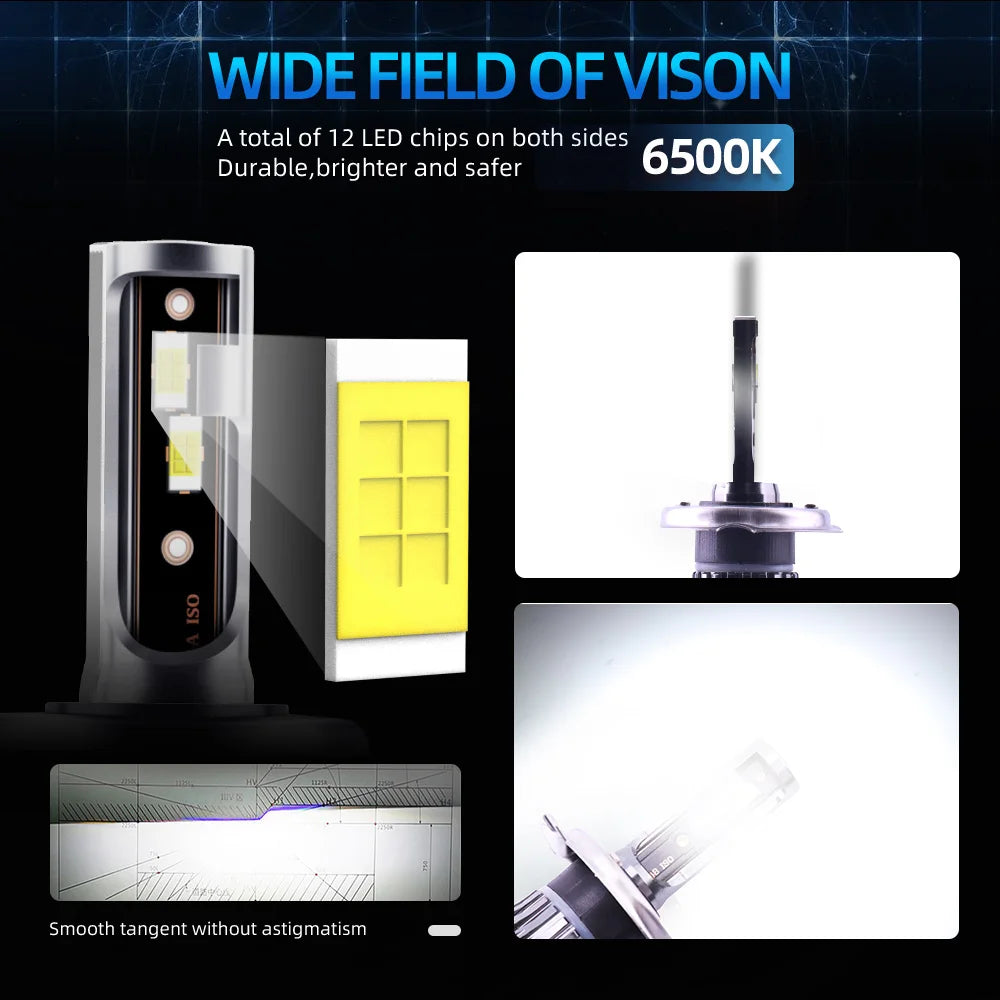A product image showing a wide field of vision LED headlight bulb kit with multiple LED chips and a smooth tangent design.