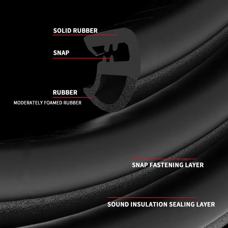Cross-section diagram showing layers of a car door edge protector strip including solid rubber, snap, rubber, and sound insul