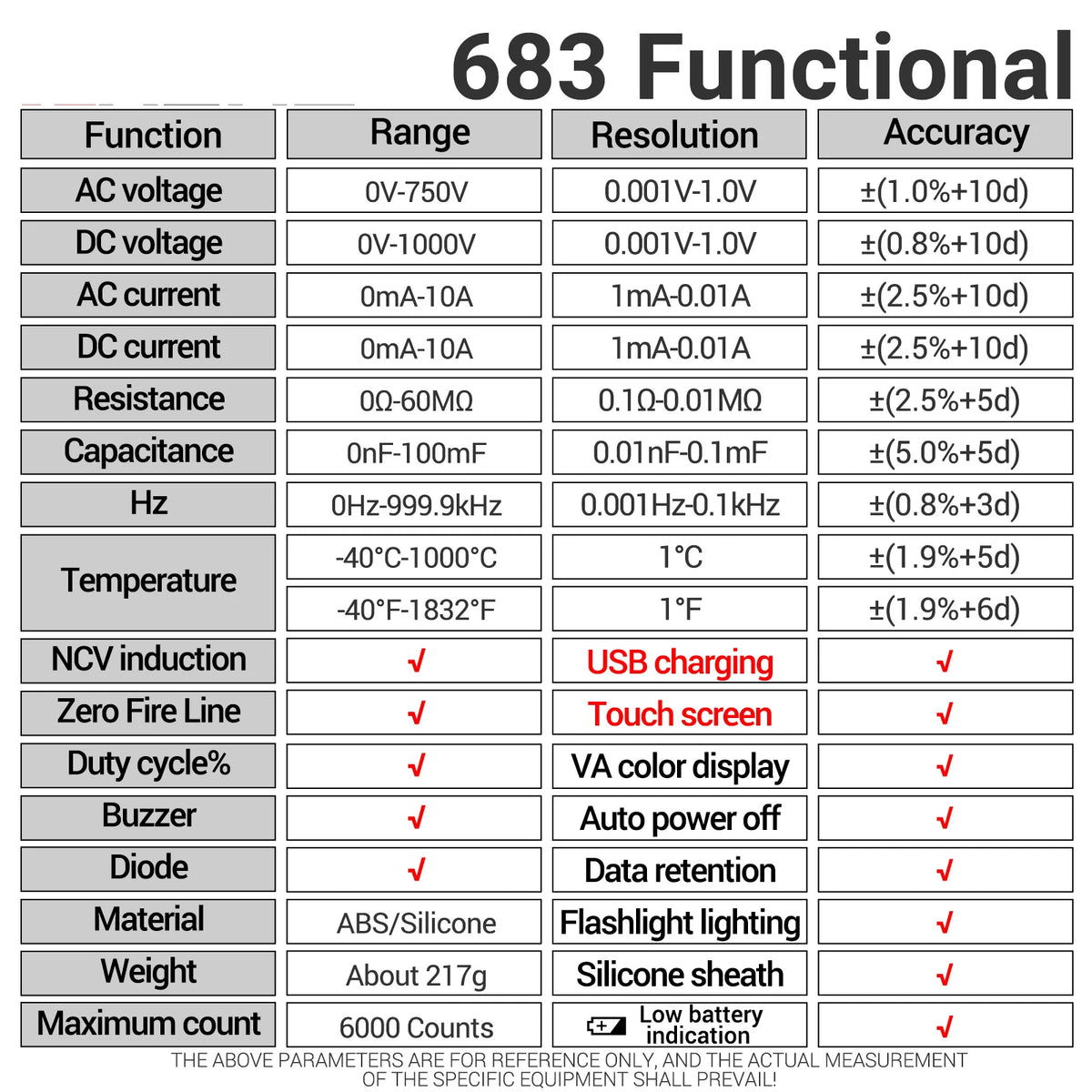 Professional 6000-Count Digital Multimeter with NCV Detection and Rechargeable Battery