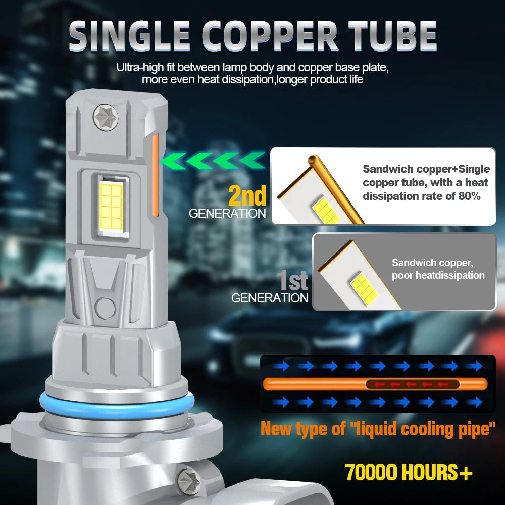 CANbus LED Headlight Bulbs with 6000K Bright White Beam