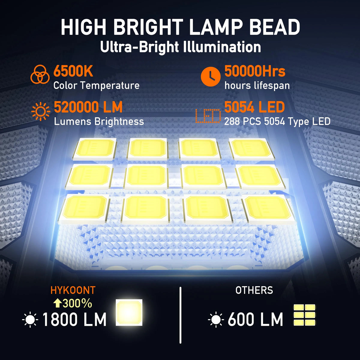 High bright lamp bead product showing multiple yellow LED lights with technical specifications.