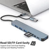 8-in-2 USB-C Hub with SD/TF Card Reader and Audio Jack