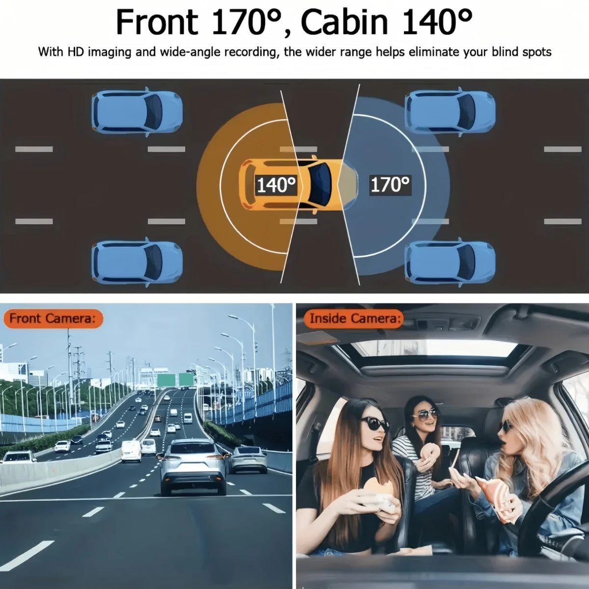 Diagram showing 170° and 140° coverage angles for a dash cam, alongside images of the camera setup and interior view.