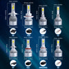 A collection of various high-performance LED headlight bulbs including H4, H1, H7, H80, H11, and 9005/9006 bulbs with detaile