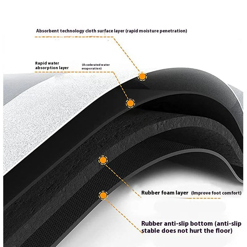 Cross-section diagram showing layers of a bath mat including absorbent cloth, water absorption layer, and rubber foam for com