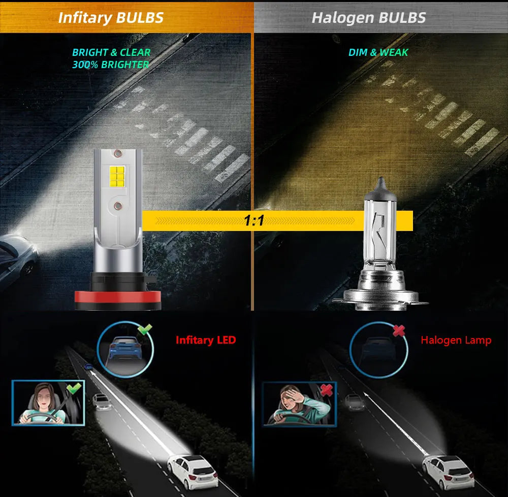 Super Bright LED Headlight Bulbs – 6500K Cool White, Plug-and-Play