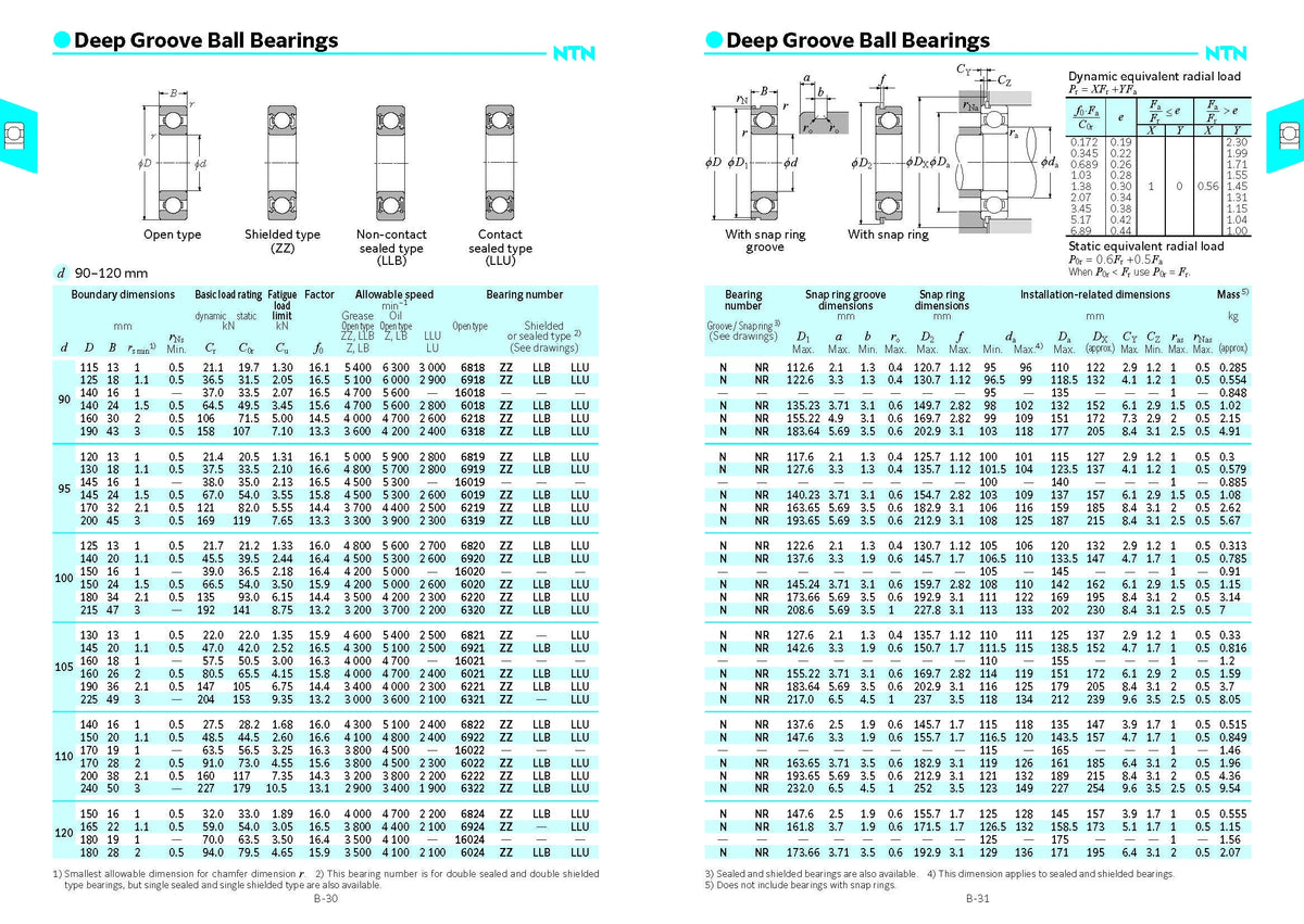 A variety of deep groove ball bearings are shown with various dimensions and types for motors and machinery.