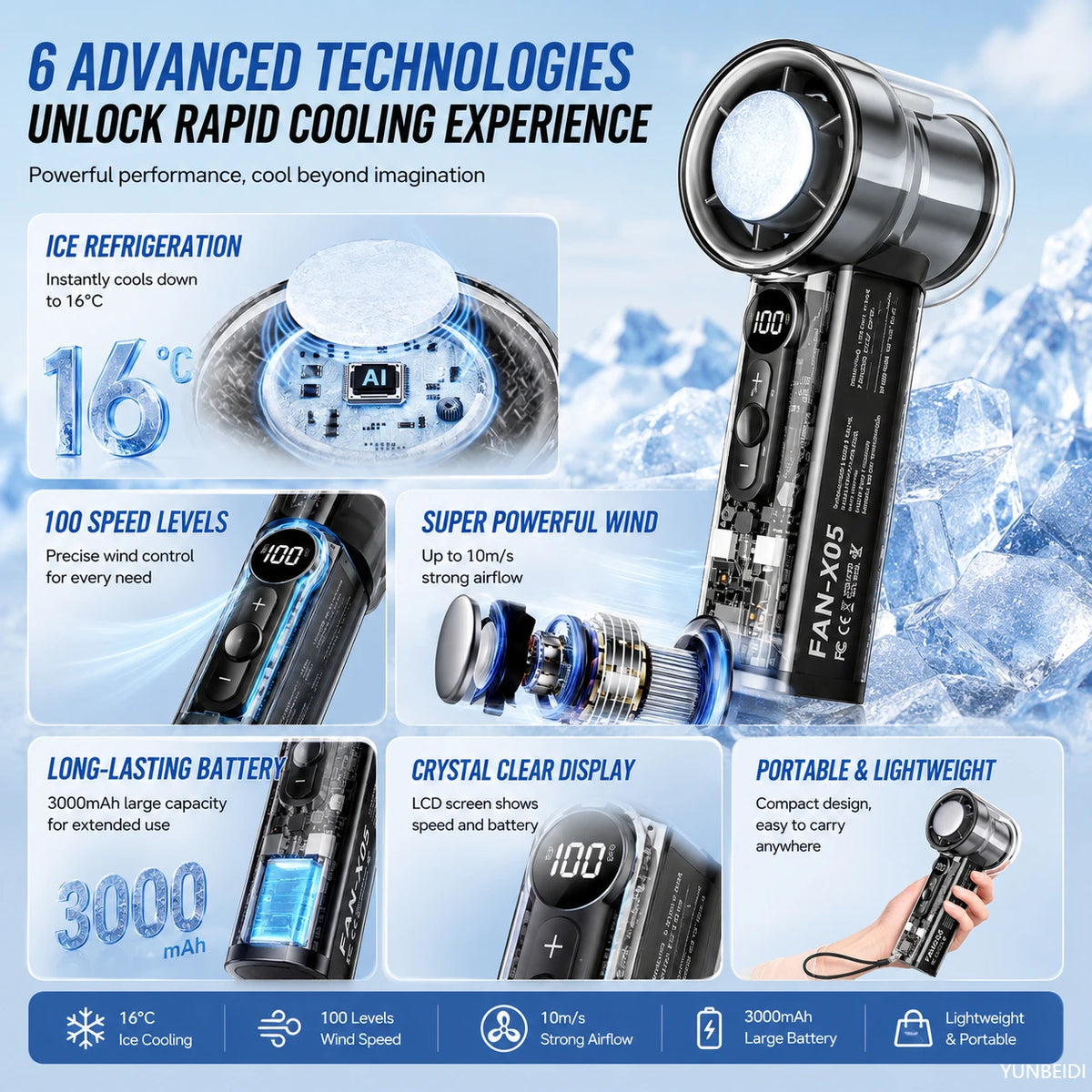 Portable rechargeable handheld fan with LED display and ice cooling features