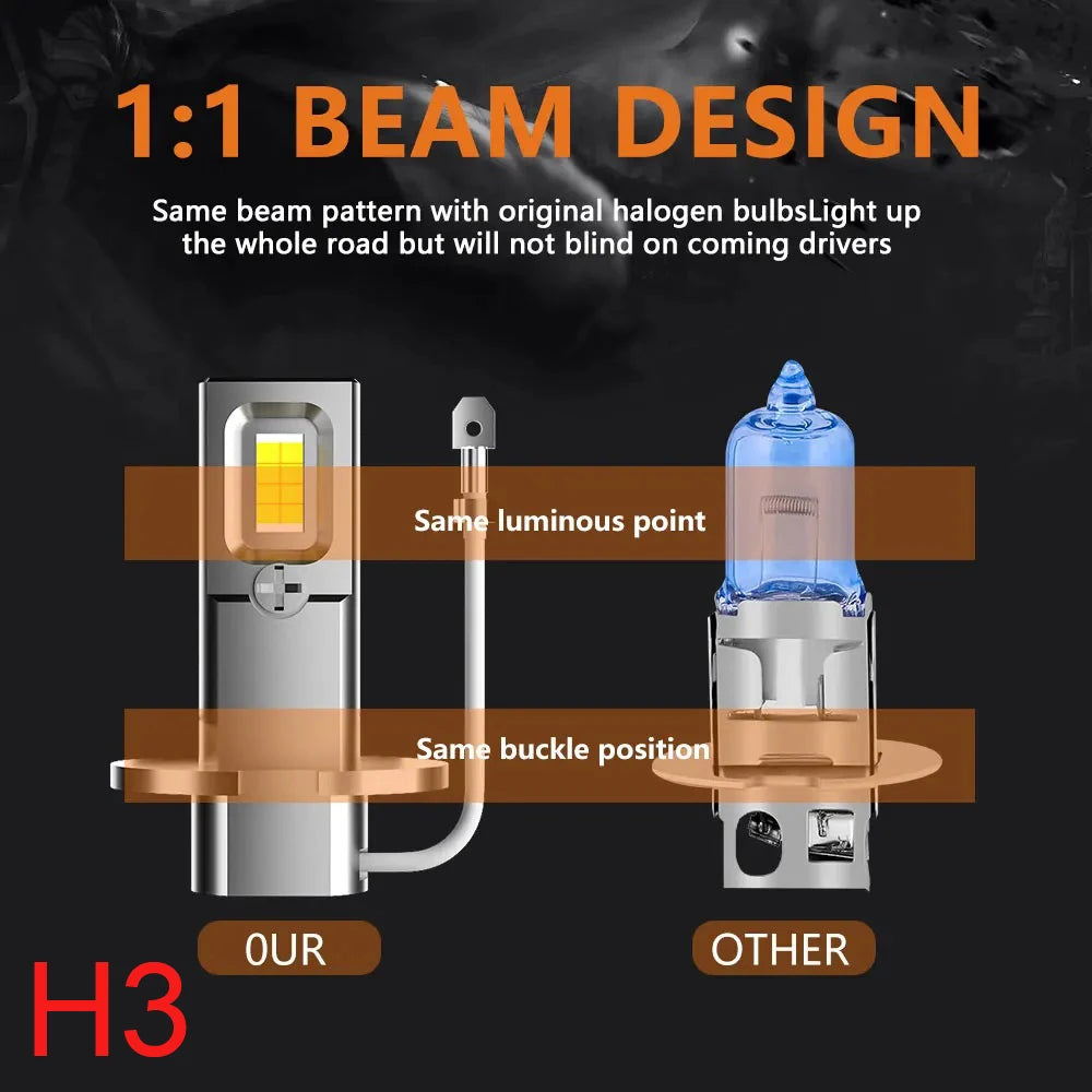 Comparison showing the 1:1 beam design of an H3 headlight bulb against another type.