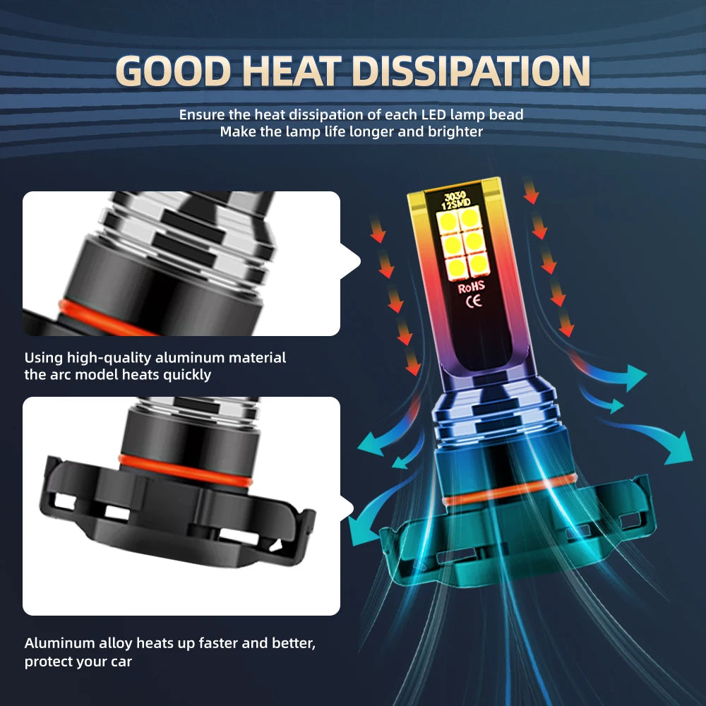 Diagram showing how aluminum alloy heats up for good heat dissipation in an LED lamp bead.
