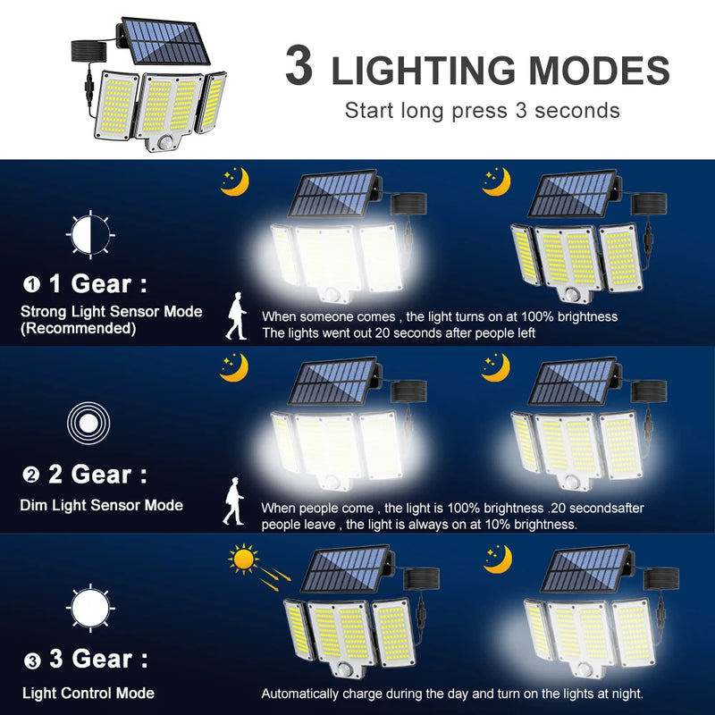 Triple-Head Solar LED Flood Light with Motion Sensor and Remote Control