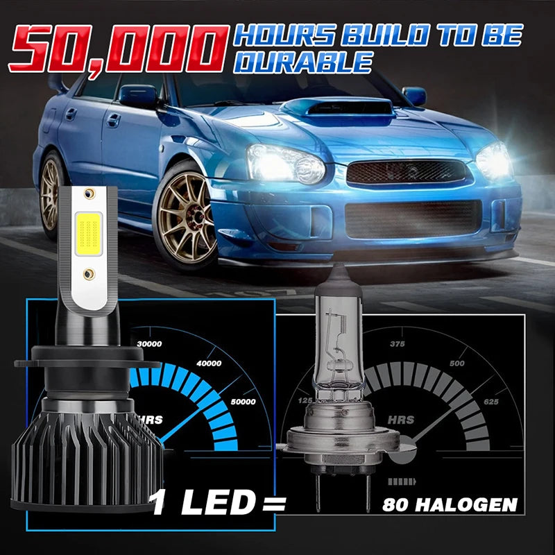 A pair of 50,000 hours build durable white LED headlight bulbs with a turbo cooling fan shown next to a blue sports car.