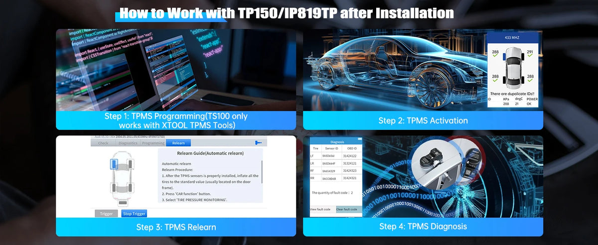 A tutorial screen showing steps for working with TPMS after installation, including programming, activation, relearn, and dia