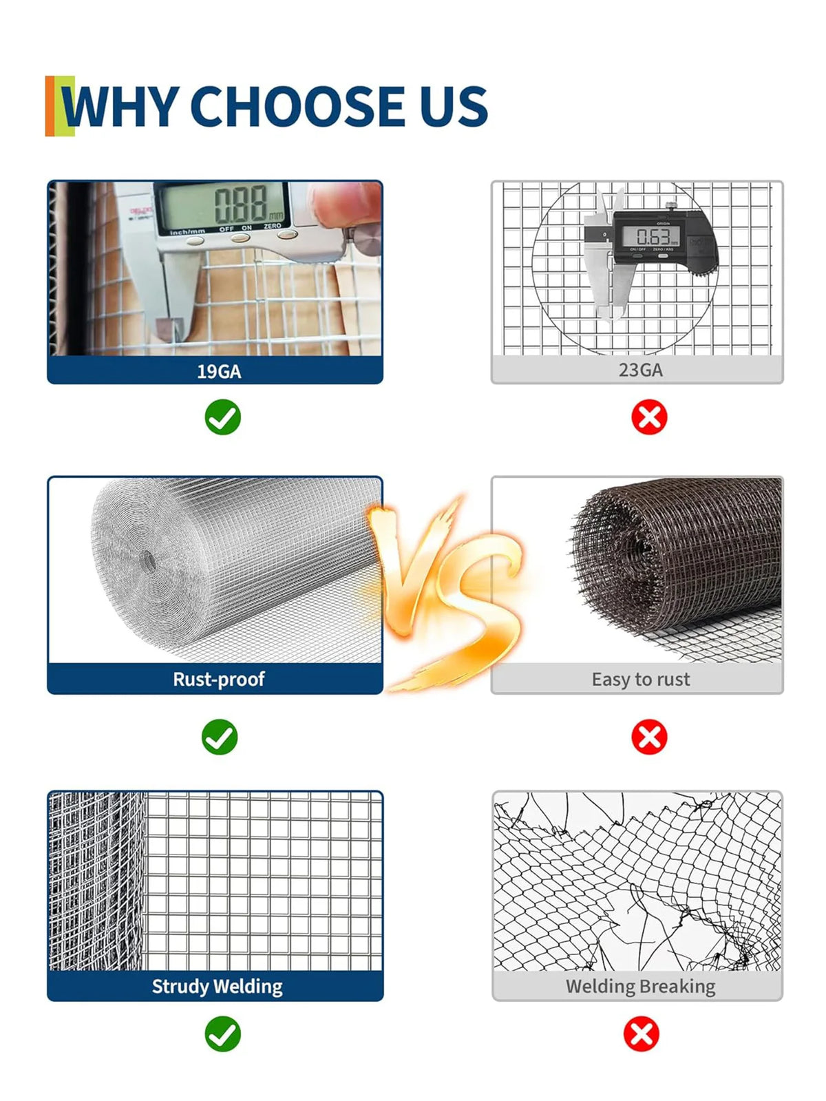 Comparison showing rust-proof and easy-to-rust wire mesh, along with sturdy welding versus welding breaking.