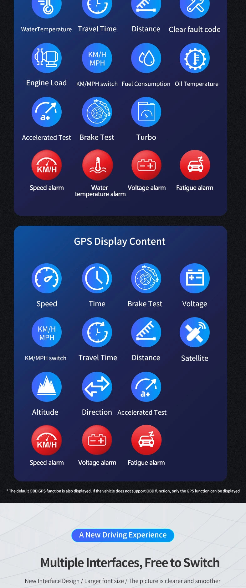 Smart Fortwo OBD2+GPS Head-Up Display showing various vehicle metrics like speed, temperature, and battery status