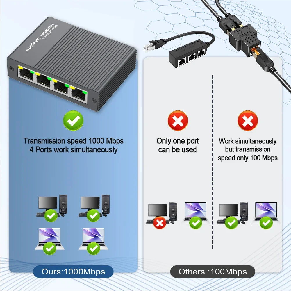 Gigabit Ethernet Splitter 1 to 4 Port Network Switch Hub