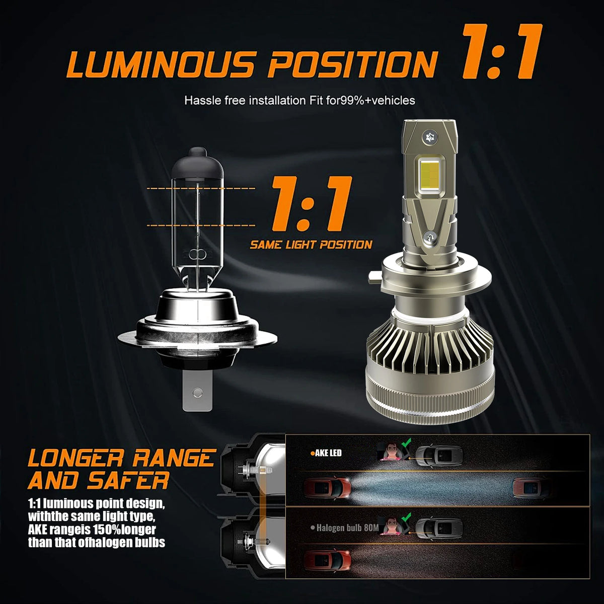Smart App Control LED Headlight Bulbs with Triple Color Modes