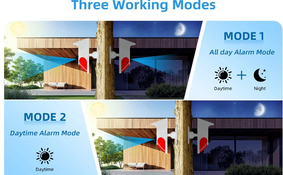 Three working modes of a solar motion sensor alarm system showing different lighting and timing options
