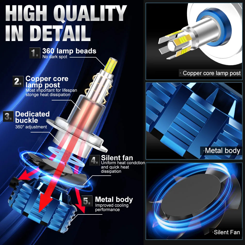 Close-up view of an XSTORM H7 LED headlight bulb assembly showing components like lamp beads, copper core post, and metal bod