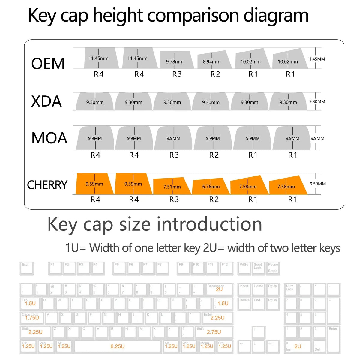 Comic Style Colorful Keycap Set – 136 Keys, Classic Minimalist Design