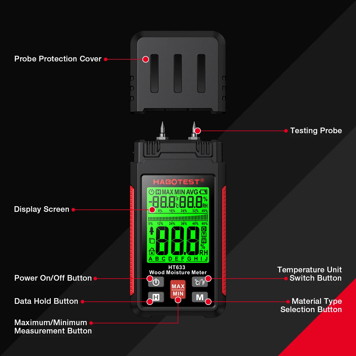 Diagram showing the components of a digital wood moisture meter including the probe cover, testing probe, display screen, but