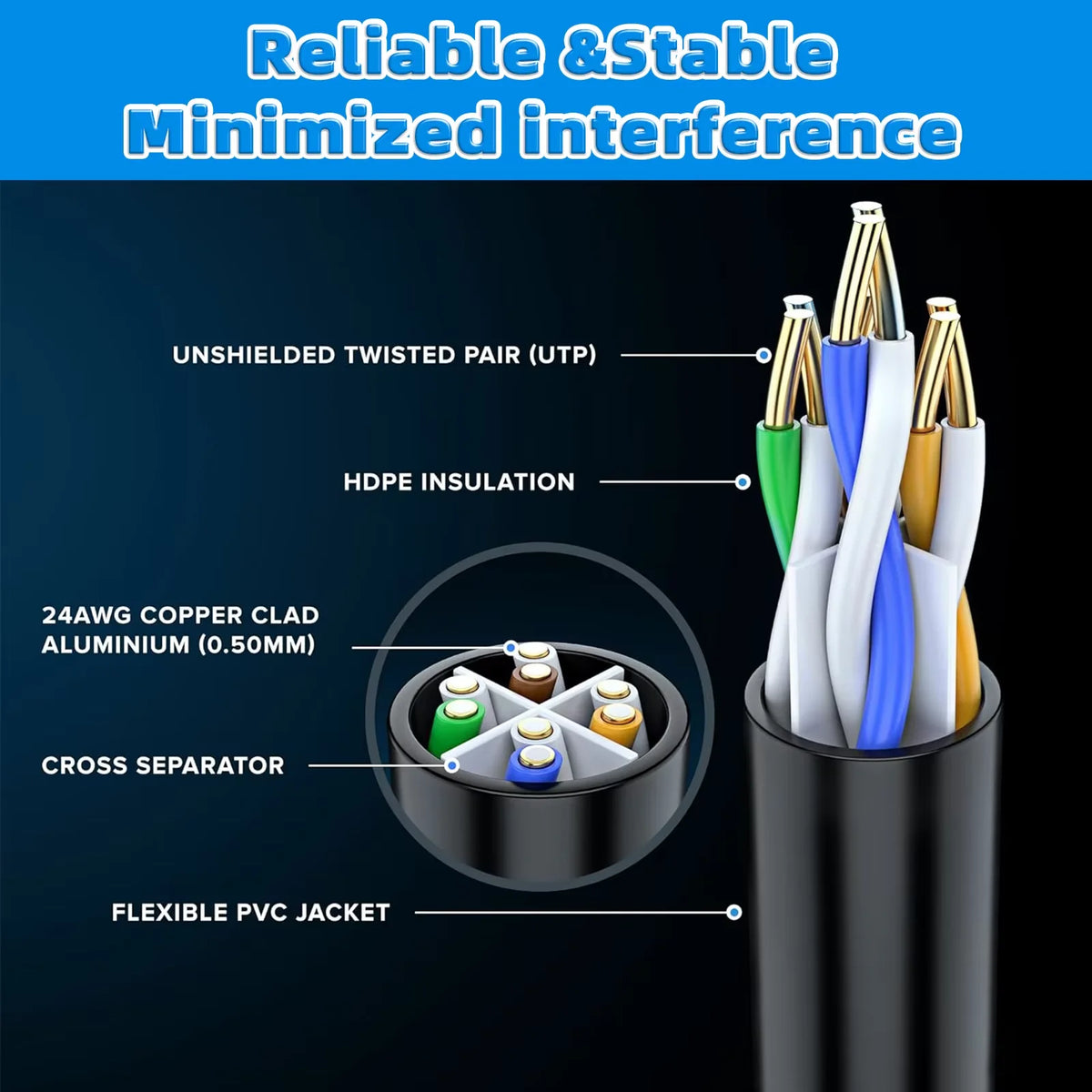 Outdoor Cat6 Ethernet Cable – Direct Burial, Waterproof & UV-Resistant