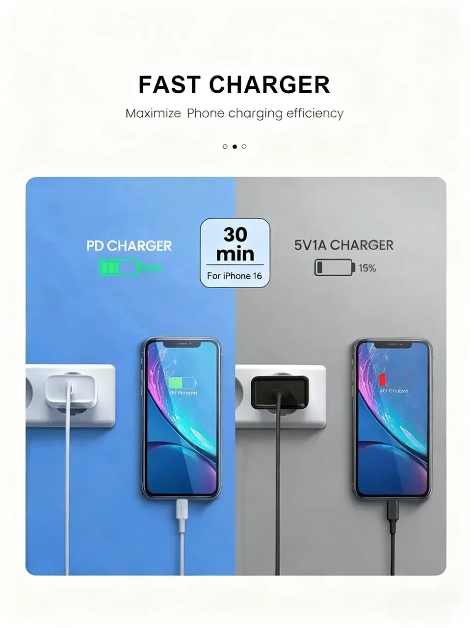Schnellladegerät-Setup mit PD- und 5V1A-Ladegerät neben einem iPhone-Kabel.