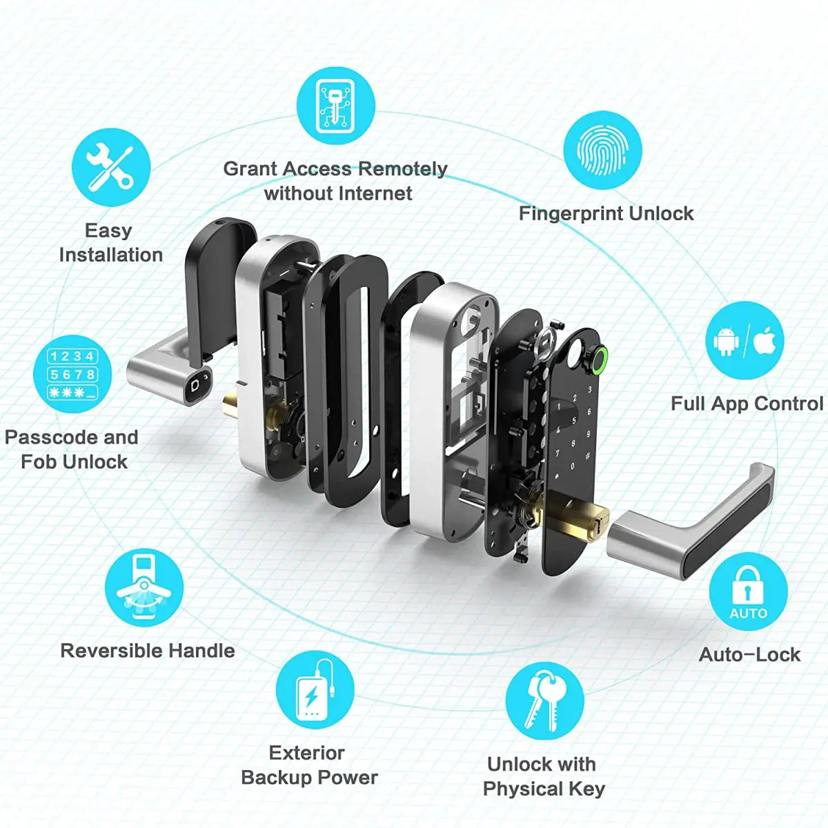 A row of smart fingerprint door locks demonstrating features like remote access, passcode unlock, and auto-lock functionality