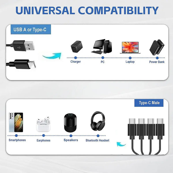 4-Port USB-C Charging Hub (USB-A Powered, 1.5 m Cable)
