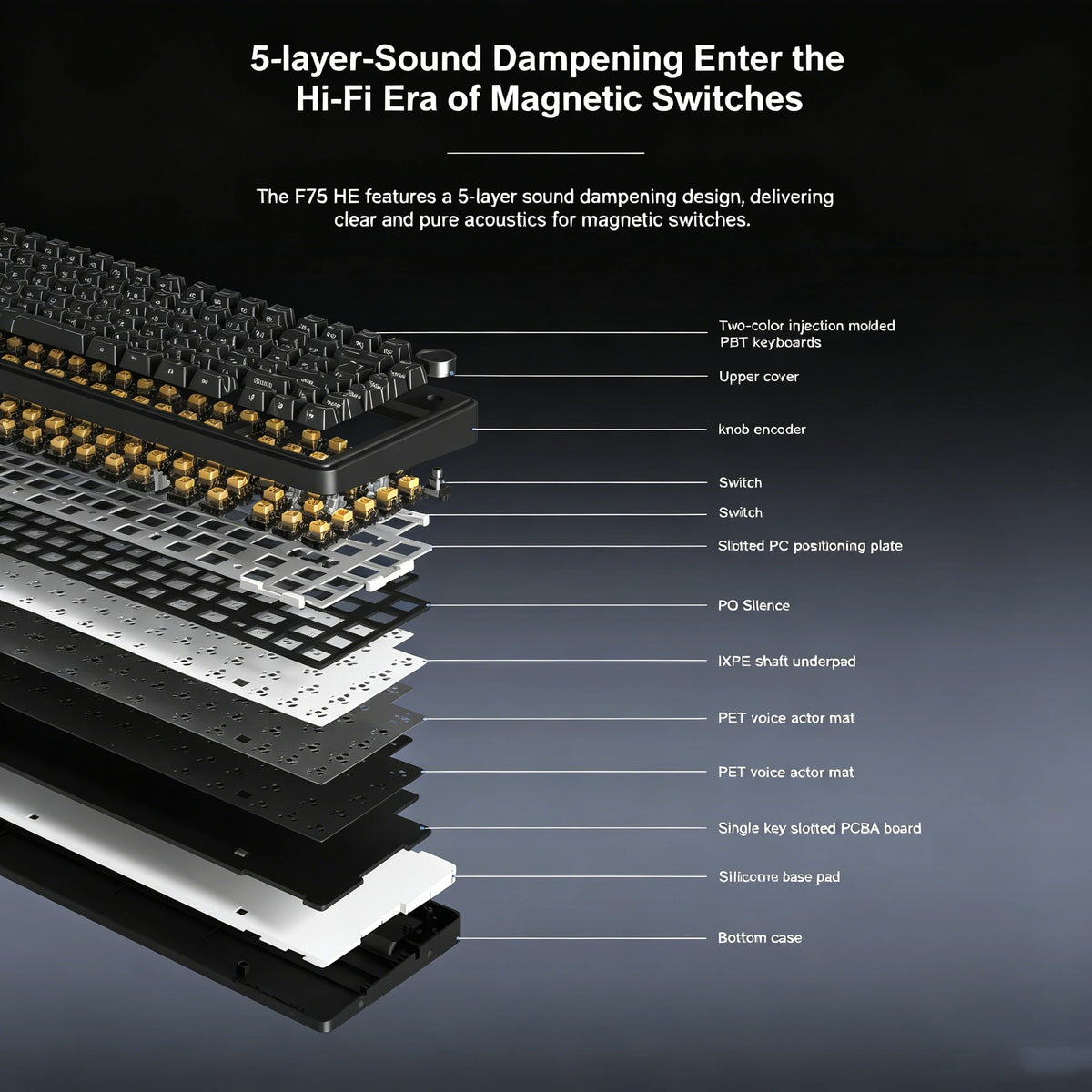 A cross-section view of a 5-layer sound dampening mechanical keyboard featuring various components like PCB plates and switch