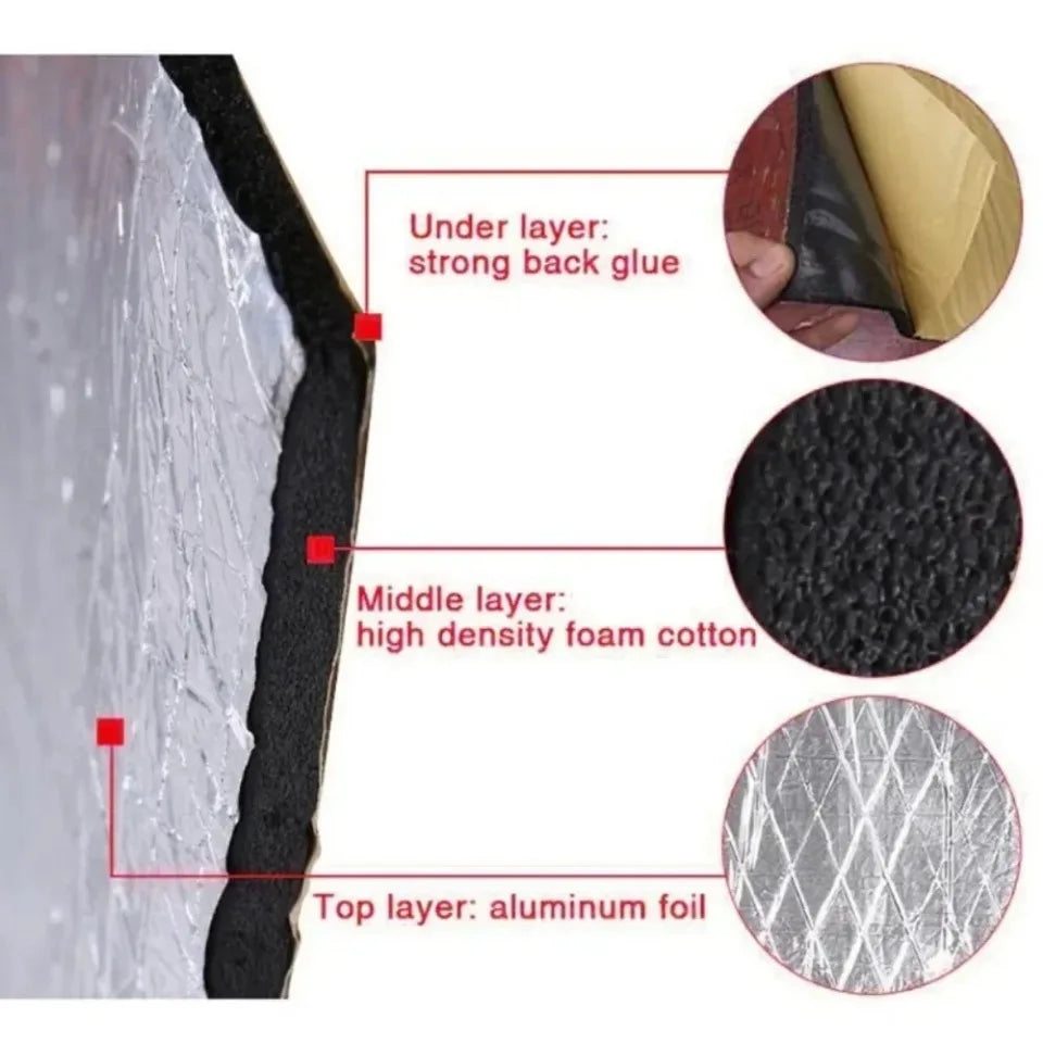 Cross-section diagram showing the layers of an automotive sound deadening and heat insulation mat: aluminum foil top layer, h