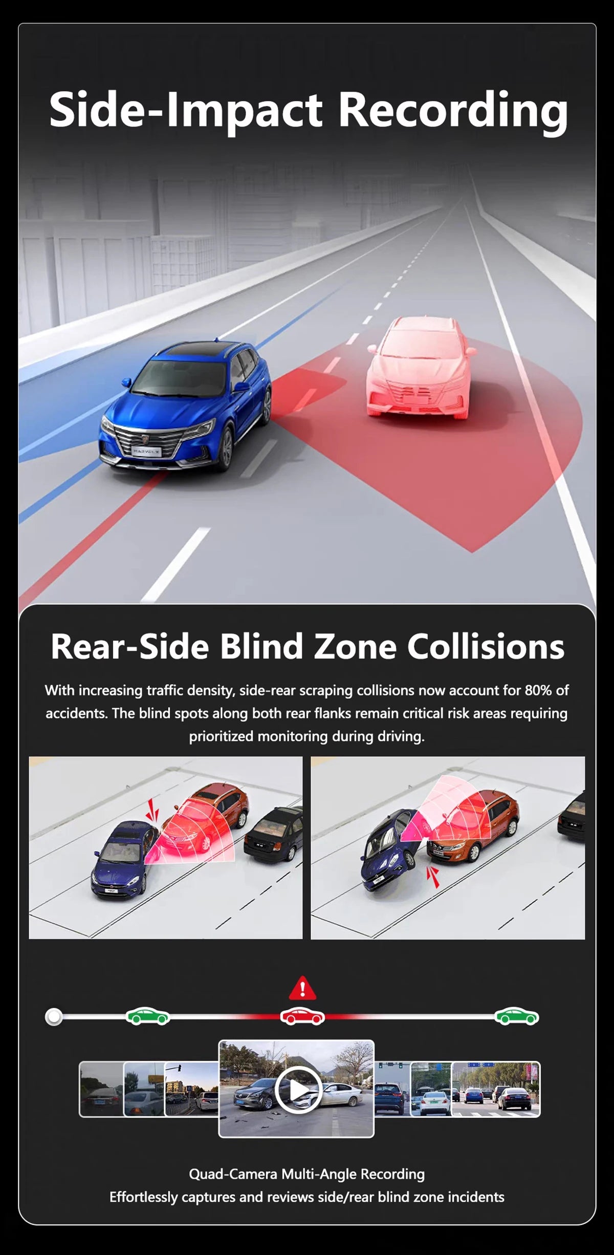 Diagram showing side-impact recording and rear-side blind zone collisions with a quad-camera multi-angle recording system.