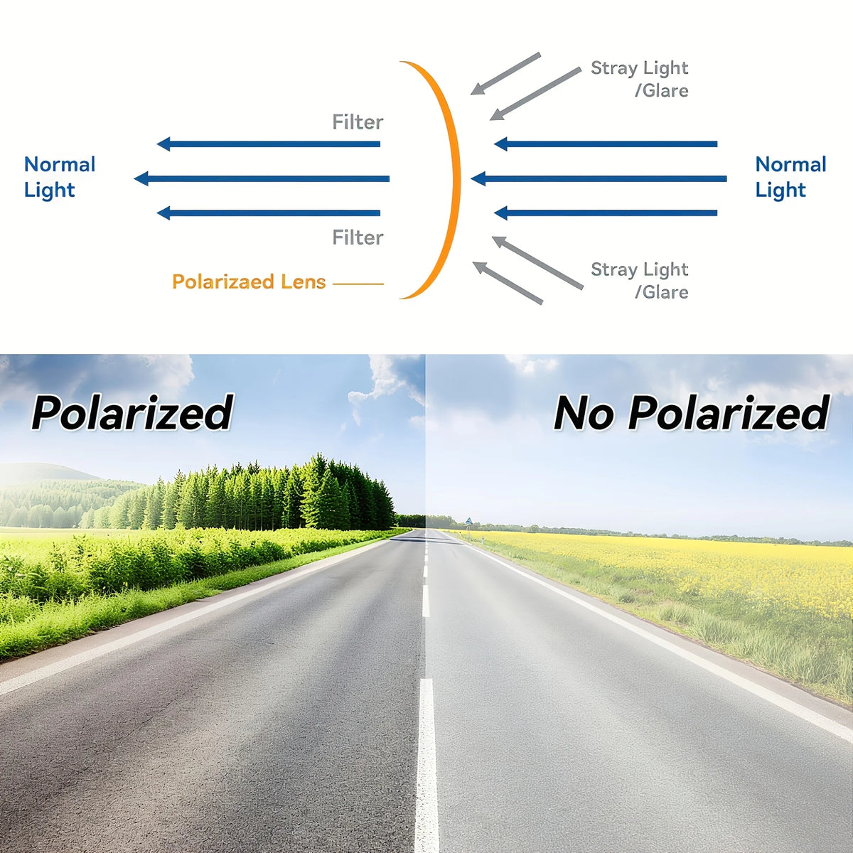 Car Sunshade Glasses – Anti-Glare Day & Night Driving Visor