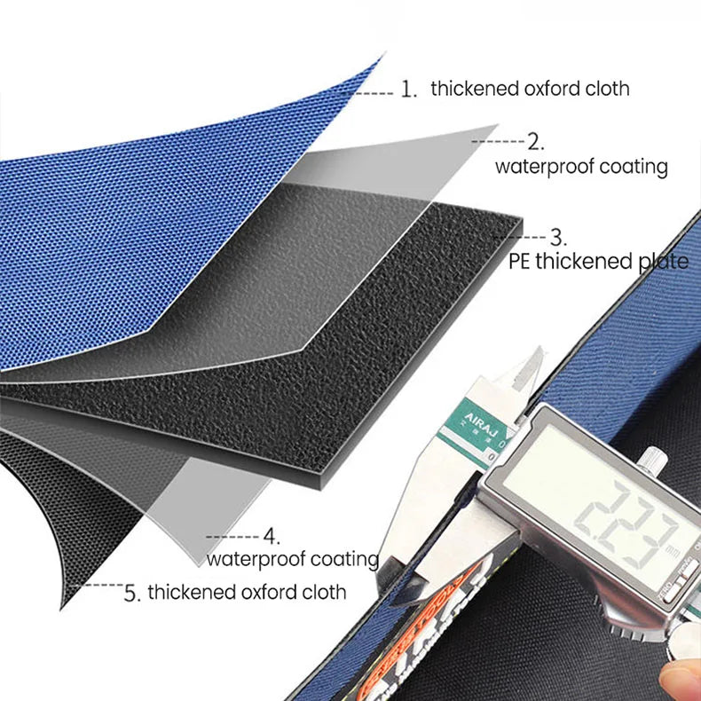 Cross-section diagram showing layers of a heavy-duty waterproof tool bag including oxford cloth and PE coated plates