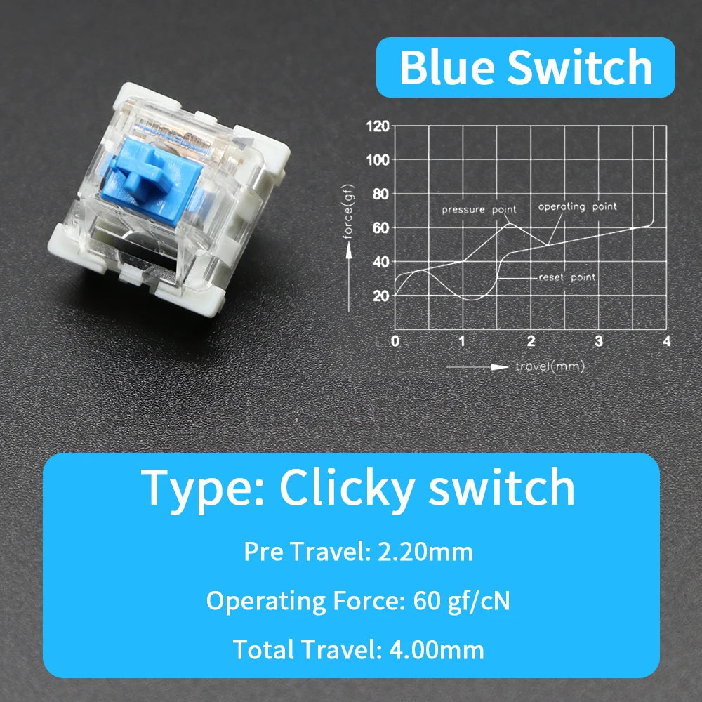 A close-up view of a blue switch labeled as a Clicky switch with specifications for operating force and travel.