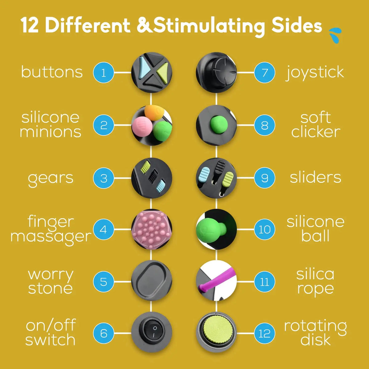 A grid showing 12 different fidget sides of a cube, including buttons, joystick, sliders, and a rotating disk.